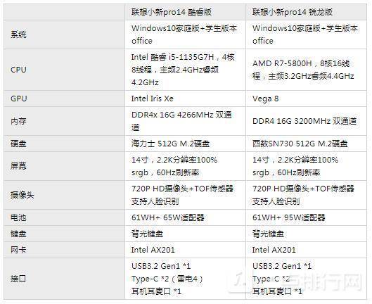 i5-1135G7和R7-5800H哪款更好 CPU处理器详细性能对比分析