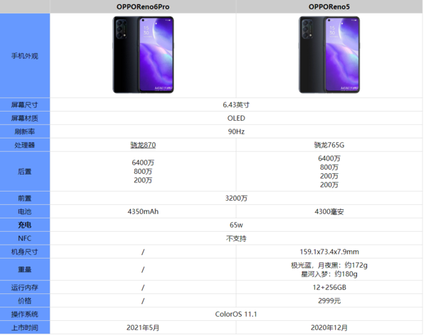 opporeno6pro和opporeno5哪款更好 看完对比就知道区别在哪了