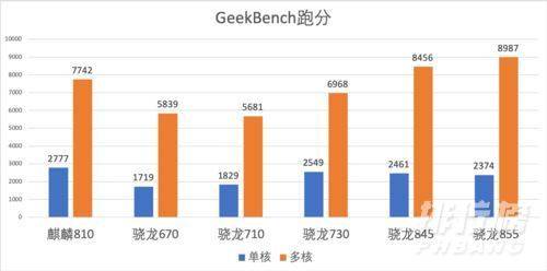 骁龙480和麒麟810哪款更好 超详细的参数性能对比评测分析