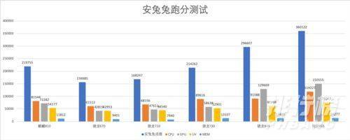 骁龙480和麒麟810哪款更好 超详细的参数性能对比评测分析