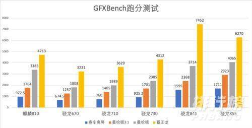 骁龙480和麒麟810哪款更好 超详细的参数性能对比评测分析