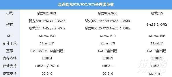 骁龙480和骁龙625哪款更好 详细对比后就知道谁性能更强了