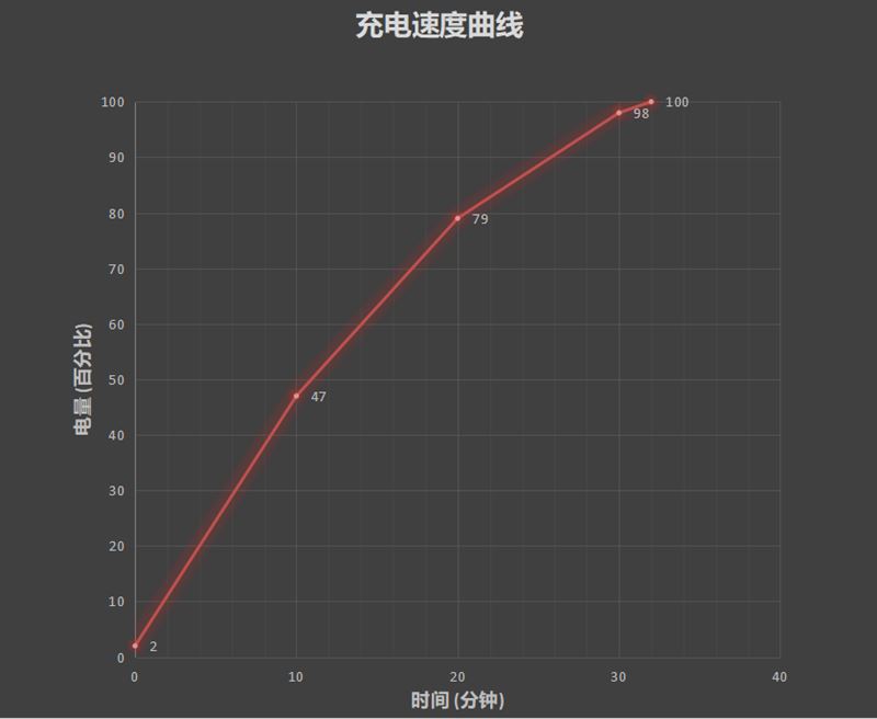 荣耀Play5手机怎么样好用吗 荣耀Play5全方位评测体验分析