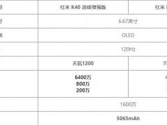 红米K40游戏增强版对比红米K40轻奢版哪款更好 详细参数性能续航对比评测分析