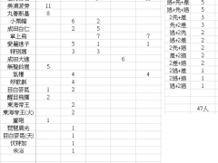 赛马娘金牛杯A组团战队伍选择推荐 角色组合分享