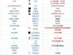 荣耀X10Max和真我Q3Pro哪款更好 看完对比后就知道选谁了