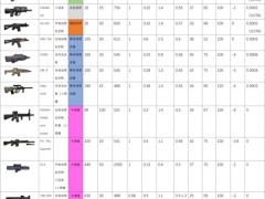 小兵步枪枪械数据大全 全武器属性一览