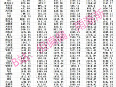 怪物猎人崛起2.0大小金极限尺寸一览[多图]