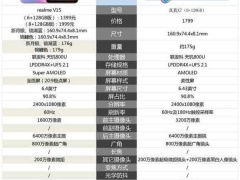 真我x7和真我V15哪款更好 详细对比后选择它入手最值得