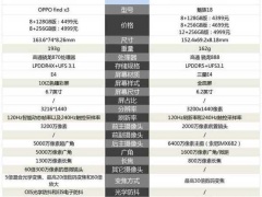 4500元左右买哪款手机最好 4500左右最佳性能手机推荐