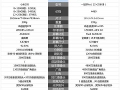 一加8pro和小米10s哪款更好 对比后选它肯定没错