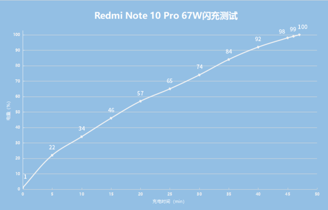 红米Note10Pro怎么样值得入手吗 Redmi红米Note10Pro全方位评测体验分析