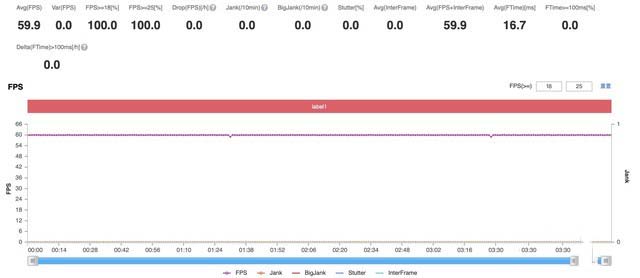 iQOONeo5活力版怎么样值得入手吗 iQOO Neo5活力版全方位评测体验分析