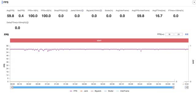 iQOONeo5活力版怎么样值得入手吗 iQOO Neo5活力版全方位评测体验分析