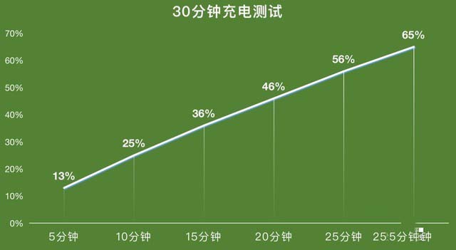 iQOONeo5活力版怎么样值得入手吗 iQOO Neo5活力版全方位评测体验分析