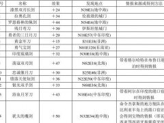 大航海时代4威力加强版HD武器汇总 全武器获取方法[多图]