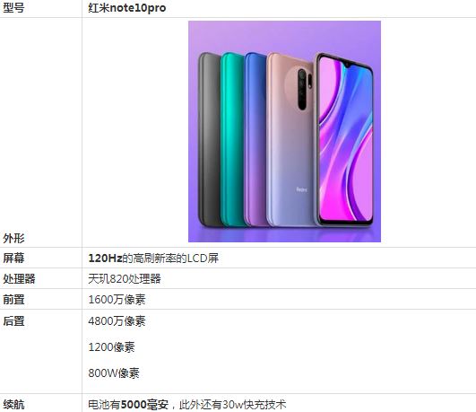 红米Note10Pro优缺点在哪 看完这些优缺点就知道是否值得入手了