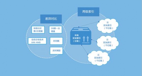 FileGee企业吾爱下载_FileGee企业吾爱免费绿色纯净最新版v1 运行截图1