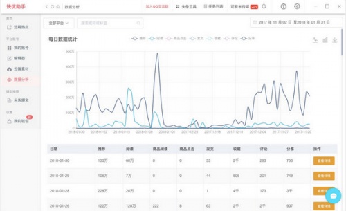 快优助手2021下载_快优助手2021(自媒体工具)免费最新版v7.1.6 运行截图3