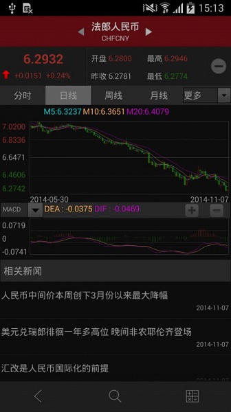 和讯外汇app下载_和讯外汇安卓版下载v1.9.5 安卓版 运行截图1