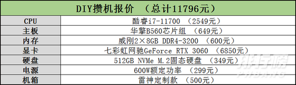 雷神RTX3060主机怎么样值得入手吗 雷神RTX3060主机入手全方位评测分析