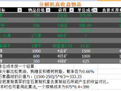 星露谷物语分解机高效利用及金猫期望收益详解[多图]