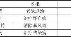 大航海时代4威力加强版HD航海用品位置及效果一览