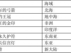 大航海时代4威力加强版HD霸者之证攻略与位置一览