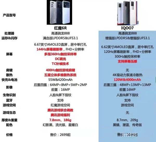 红魔6R和iQOO7哪款更好 详细参数性能续航对比评测分析 