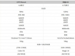 OPPOReno6和荣耀V40哪款更好 详细参数性能续航对比评测分析