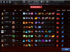 DOTA2原子战争戴泽技能搭配指南 暗牧带什么技能