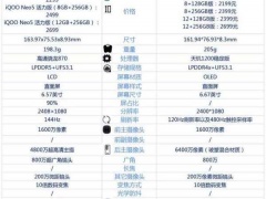 iQOONeo5活力版和红米K40游戏增强版哪款更好 详细参数评测对比分析