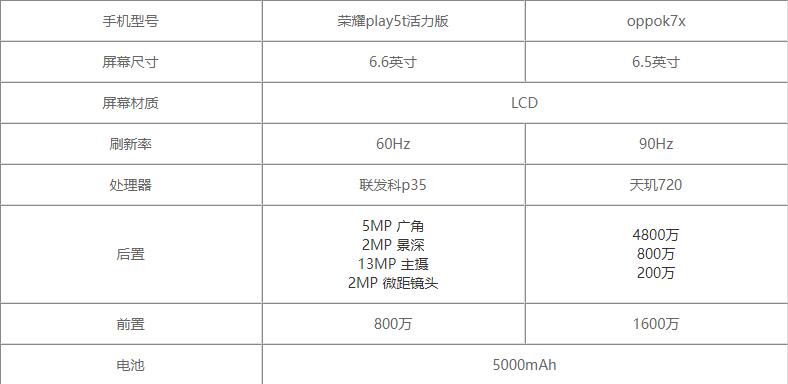 荣耀play5t活力版对比oppok7x哪款更好 详细参数性能拍照对比评测分析