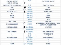 红米note10和真我Q3哪款更好 这些选它的理由你都知道吗