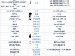 iQOONeo5活力版和红米K30至尊版哪款更好 详细配置性能对比评测分析