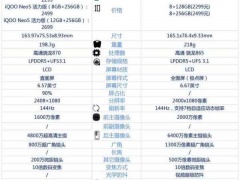 iQOONeo5活力版和红米K30S哪款更好 详细参数性能对比评测分析