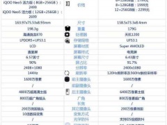 iQOONeo5活力版与真我GTNEO哪款更好 对比后就知道如何选了