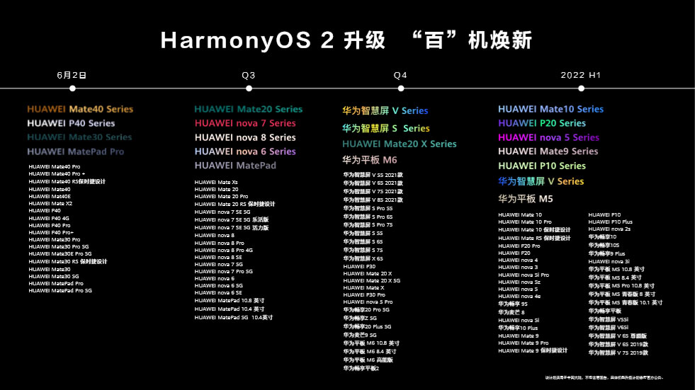 鸿蒙HarmonyOS2.0有哪些机型可以更新 各机型升级时间安排表介绍