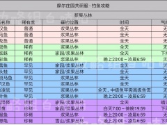 摩尔庄园手游雪山怎么去 雪山位置分享