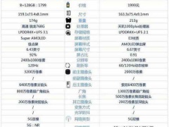 红米K30至尊版对比真我Q3Pro狂欢版哪款更好 参数性能拍照对比评测分析