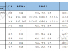 江湖悠悠出行事件攻略 九州全地区特产及事件介绍