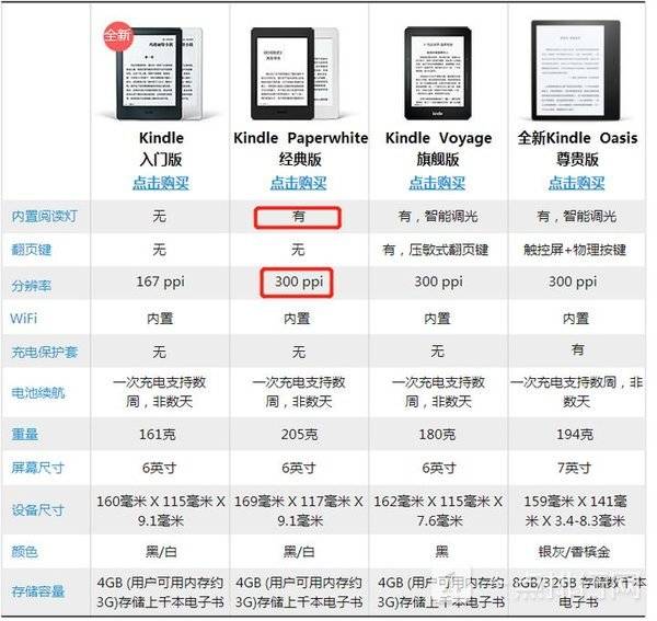2021Kindle系列哪款最好 4款Kindle型号选购对比评测分析