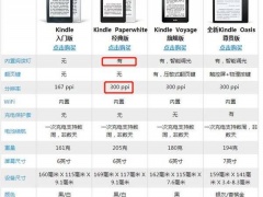 2021Kindle系列哪款最好 4款Kindle型号选购对比评测分析