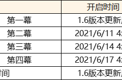 原神1.6更新汇总 1.6新增内容大全