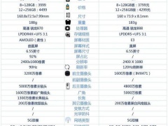 OPPO reno6Pro+和一加9哪款更好 对比后就知道谁性价比更高了