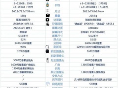 OPPOreno6Pro+和iQOO7哪款更好 对比后选它更值得入手