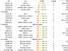 魔兽世界怀旧服TBC裁缝升级攻略 裁缝1-375冲级说明[多图]