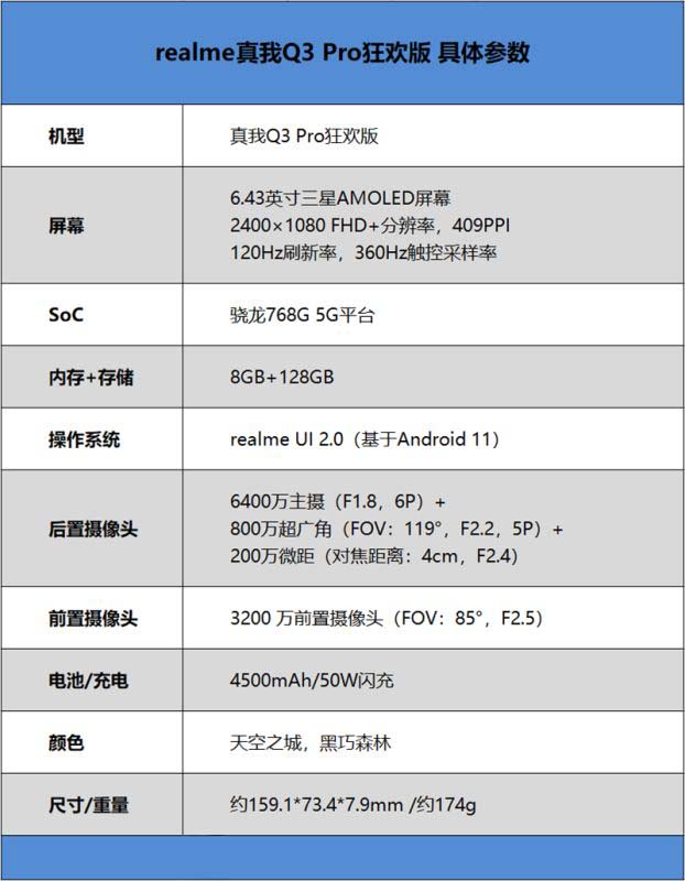 realme真我Q3Pro狂欢版怎么样好用吗 realme真我Q3Pro狂欢版全面详细测评分析