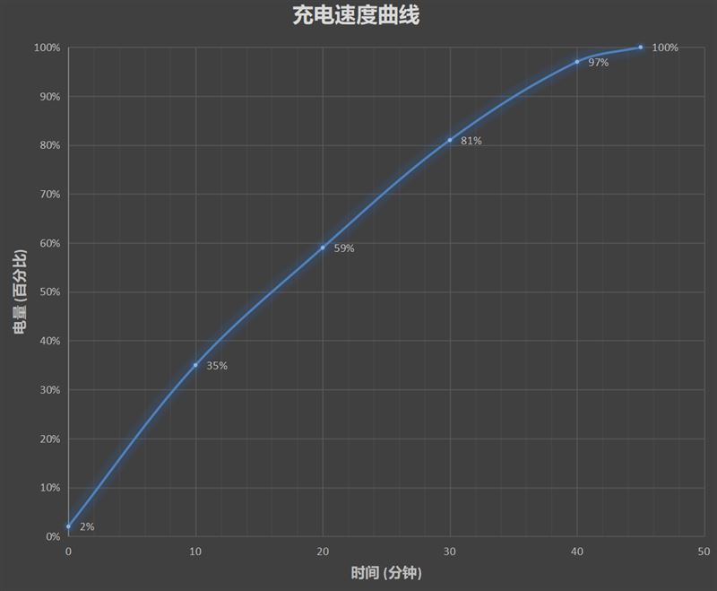 realme真我Q3Pro狂欢版怎么样好用吗 realme真我Q3Pro狂欢版全面详细测评分析