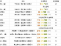 魔兽世界怀旧服TBC炼金冲级攻略 炼金1-375升级指南[多图]